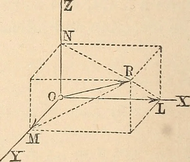 An illustration from Elements of mechanics: for the use of colleges, academies, and high schools, 1859, leaf 35