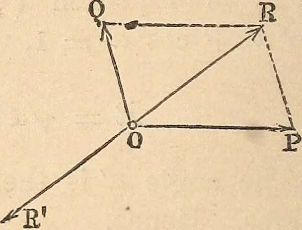 An illustration from Elements of mechanics: for the use of colleges, academies, and high schools, 1859, leaf 41