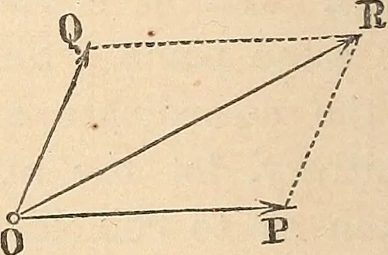 An illustration from Elements of mechanics: for the use of colleges, academies, and high schools, 1859, leaf 41