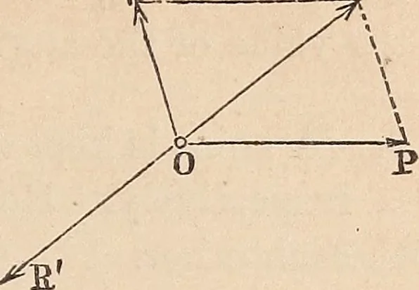 An illustration from Elements of mechanics: for the use of colleges, academies, and high schools, 1859, leaf 42