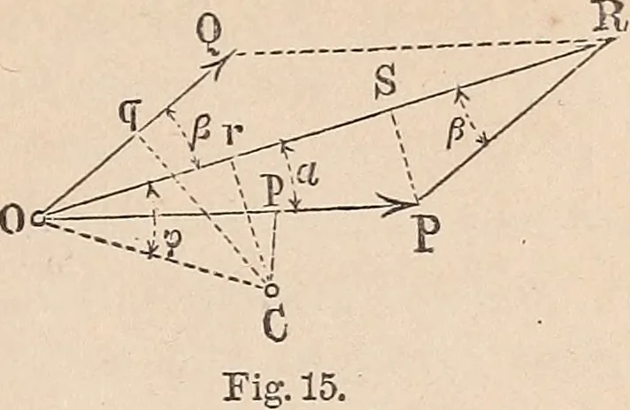 An illustration from Elements of mechanics: for the use of colleges, academies, and high schools, 1859, leaf 44