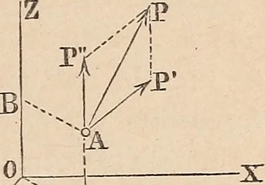 An illustration from Elements of mechanics: for the use of colleges, academies, and high schools, 1859, leaf 46