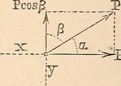 An illustration from Elements of mechanics: for the use of colleges, academies, and high schools, 1859, leaf 57