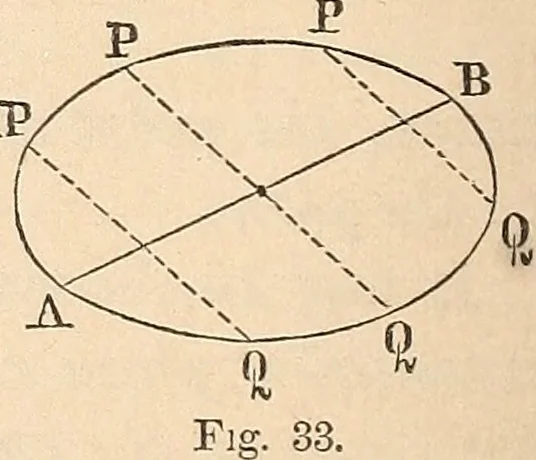 An illustration from Elements of mechanics: for the use of colleges, academies, and high schools, 1859, leaf 67