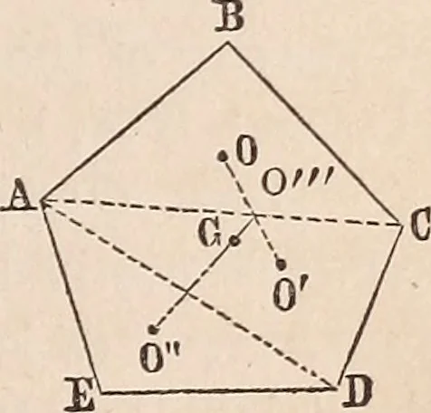 An illustration from Elements of mechanics: for the use of colleges, academies, and high schools, 1859, leaf 70