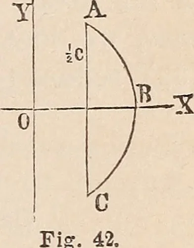 An illustration from Elements of mechanics: for the use of colleges, academies, and high schools, 1859, leaf 76