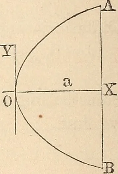 An illustration from Elements of mechanics: for the use of colleges, academies, and high schools, 1859, leaf 77
