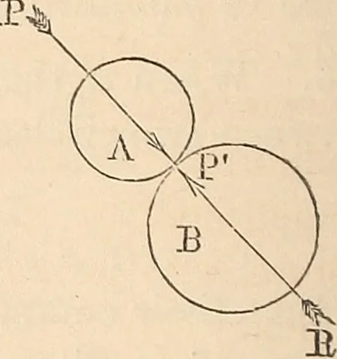 An illustration from Elements of mechanics: for the use of colleges, academies, and high schools, 1859, leaf 83