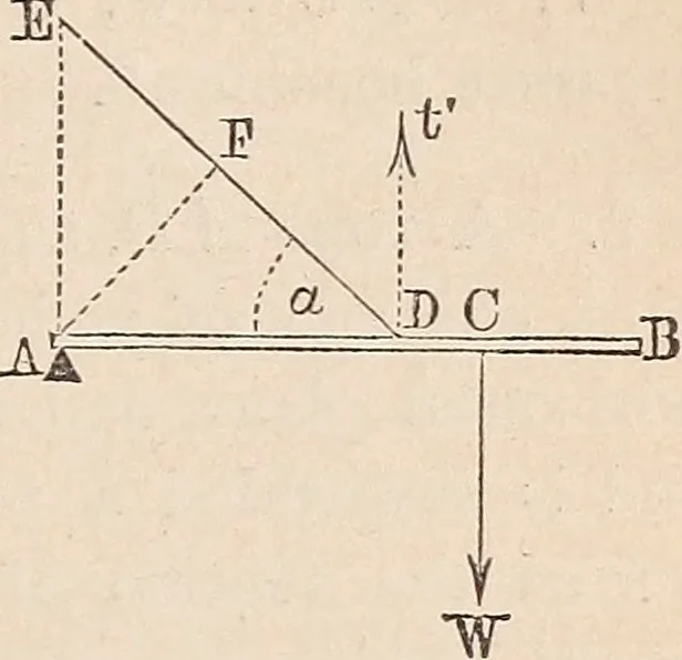 An illustration from Elements of mechanics: for the use of colleges, academies, and high schools, 1859, leaf 88