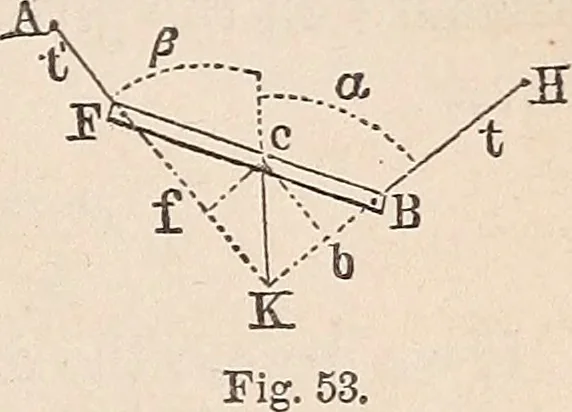 An illustration from Elements of mechanics: for the use of colleges, academies, and high schools, 1859, leaf 90