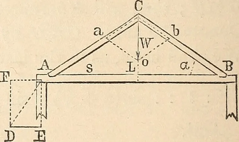 An illustration from Elements of mechanics: for the use of colleges, academies, and high schools, 1859, leaf 91
