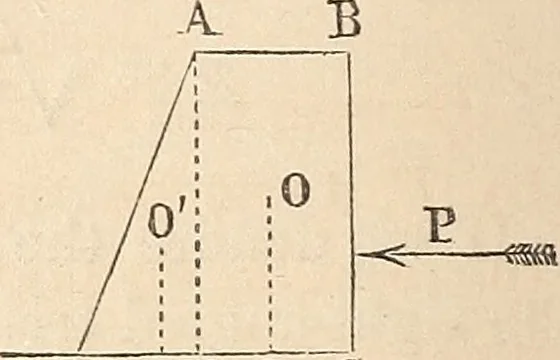 An illustration from Elements of mechanics: for the use of colleges, academies, and high schools, 1859, leaf 93