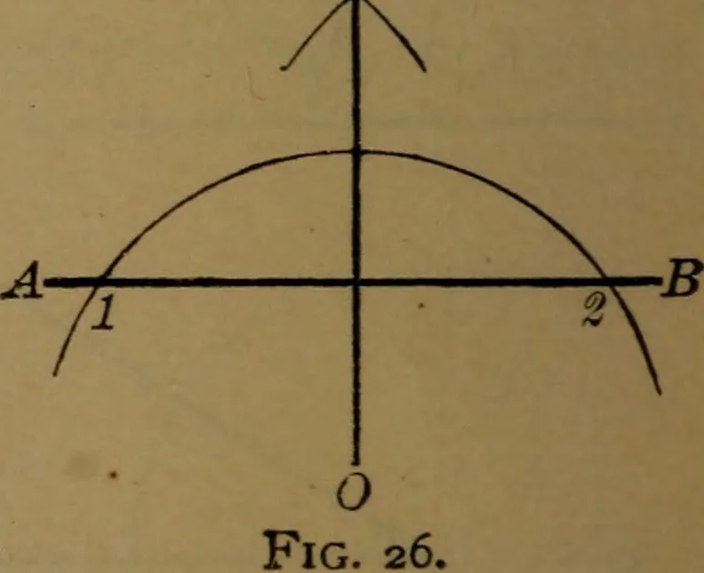 An illustration from Elements of mechanical drawing, 1893, leaf 23