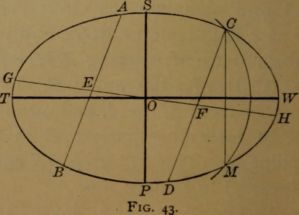 An illustration from Elements of mechanical drawing, 1893, leaf 31
