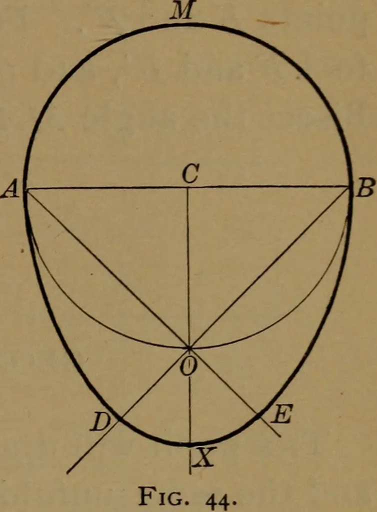 An illustration from Elements of mechanical drawing, 1893, leaf 32