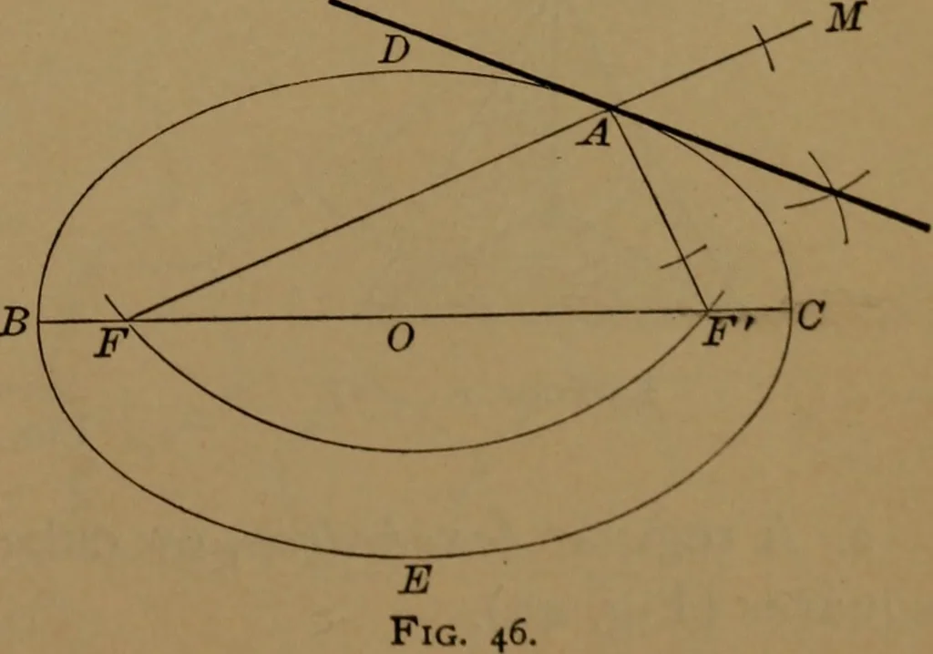 An illustration from Elements of mechanical drawing, 1893, leaf 32
