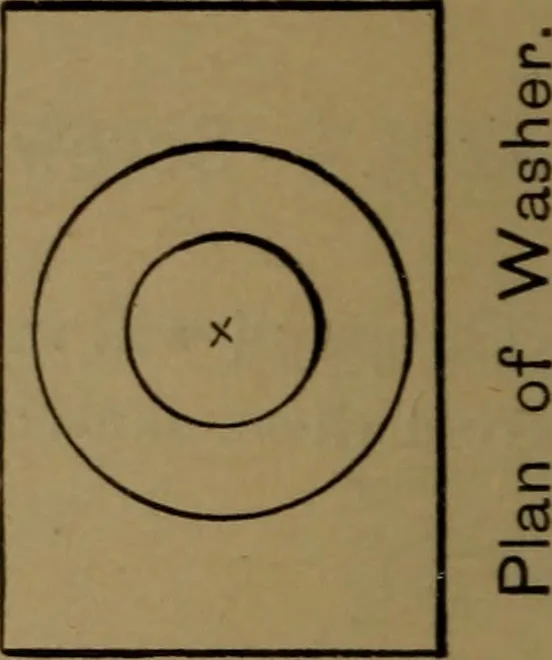 An illustration from Elements of mechanical drawing, 1893, leaf 59