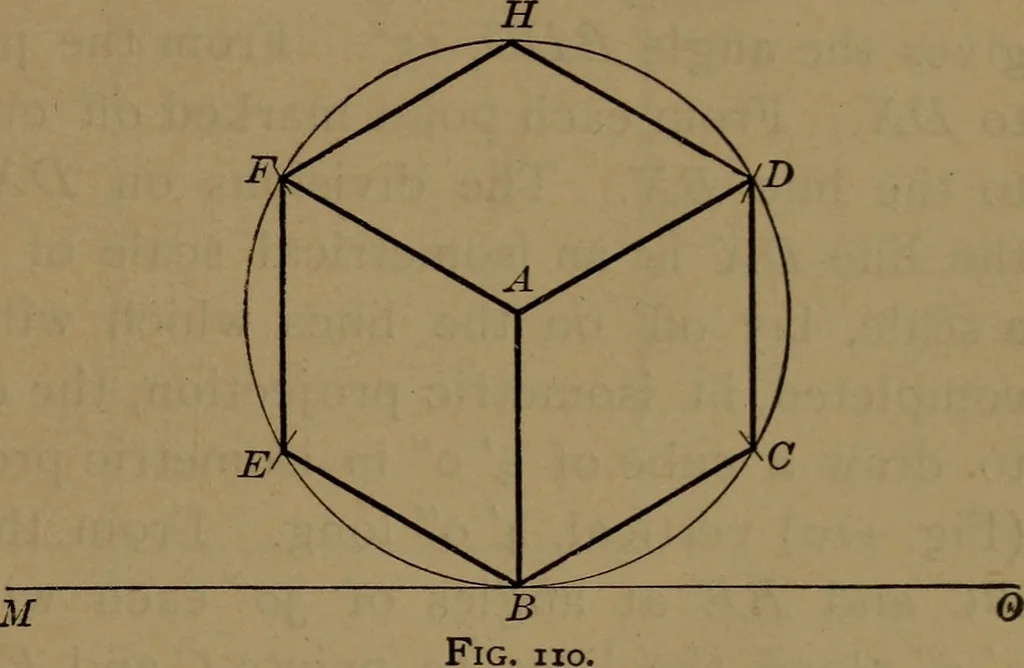 An illustration from Elements of mechanical drawing, 1893, leaf 74