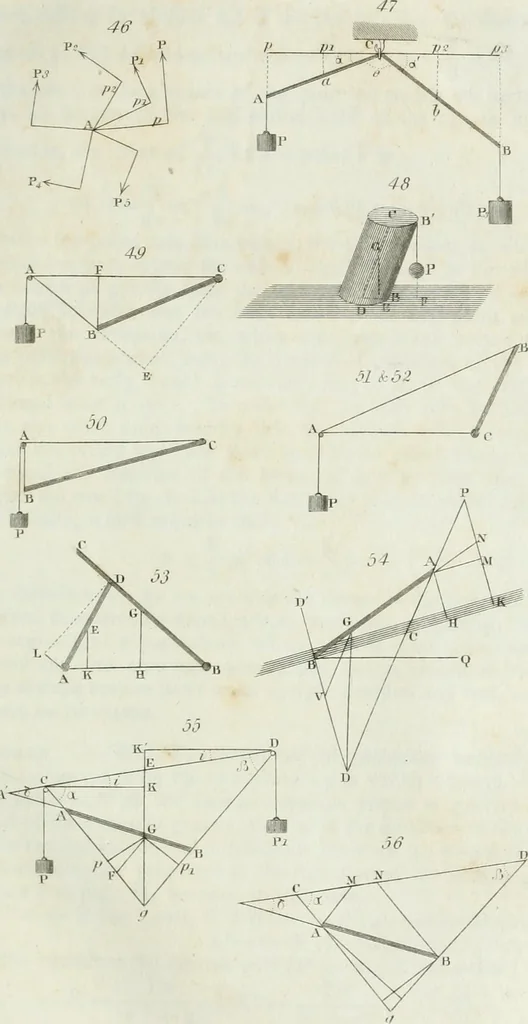 An illustration from The elements of mechanics, comprehending statics and dynamics. With a copious collection of mechanical problems. Intended for the use of mathematical students in schools and universities, 1839, leaf 102
