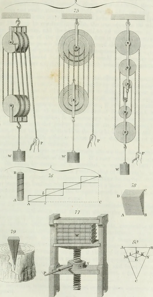 An illustration from The elements of mechanics, comprehending statics and dynamics. With a copious collection of mechanical problems. Intended for the use of mathematical students in schools and universities, 1839, leaf 122