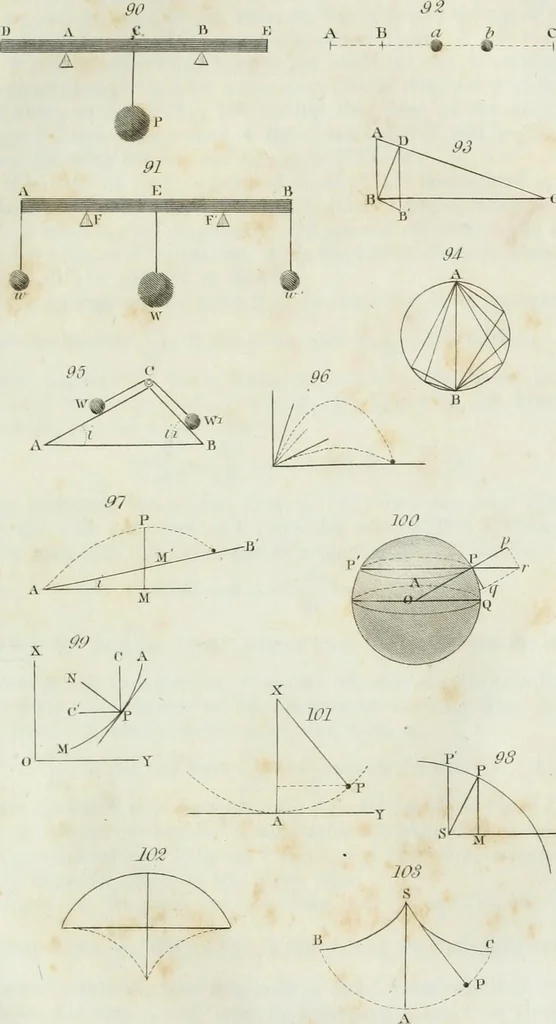 An illustration from The elements of mechanics, comprehending statics and dynamics. With a copious collection of mechanical problems. Intended for the use of mathematical students in schools and universities, 1839, leaf 188