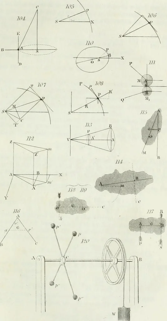 An illustration from The elements of mechanics, comprehending statics and dynamics. With a copious collection of mechanical problems. Intended for the use of mathematical students in schools and universities, 1839, leaf 230