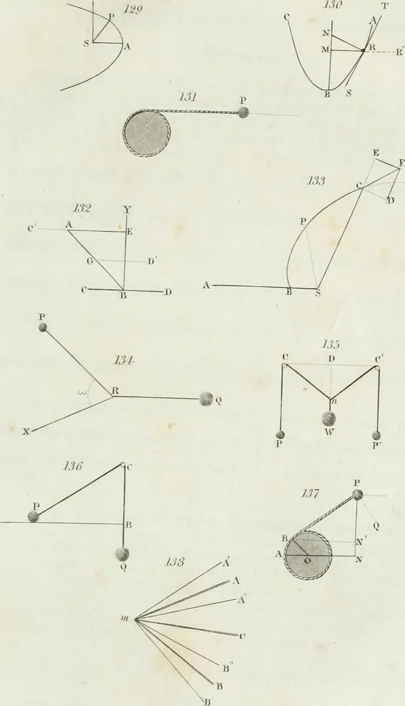 An illustration from The elements of mechanics, comprehending statics and dynamics. With a copious collection of mechanical problems. Intended for the use of mathematical students in schools and universities, 1839, leaf 280