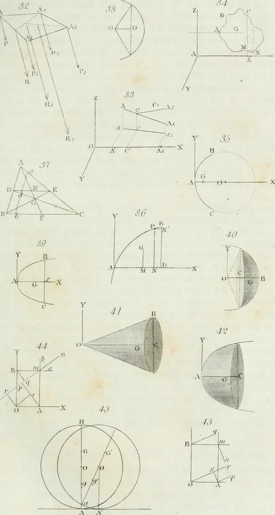 An illustration from The elements of mechanics, comprehending statics and dynamics. With a copious collection of mechanical problems. Intended for the use of mathematical students in schools and universities, 1839, leaf 86