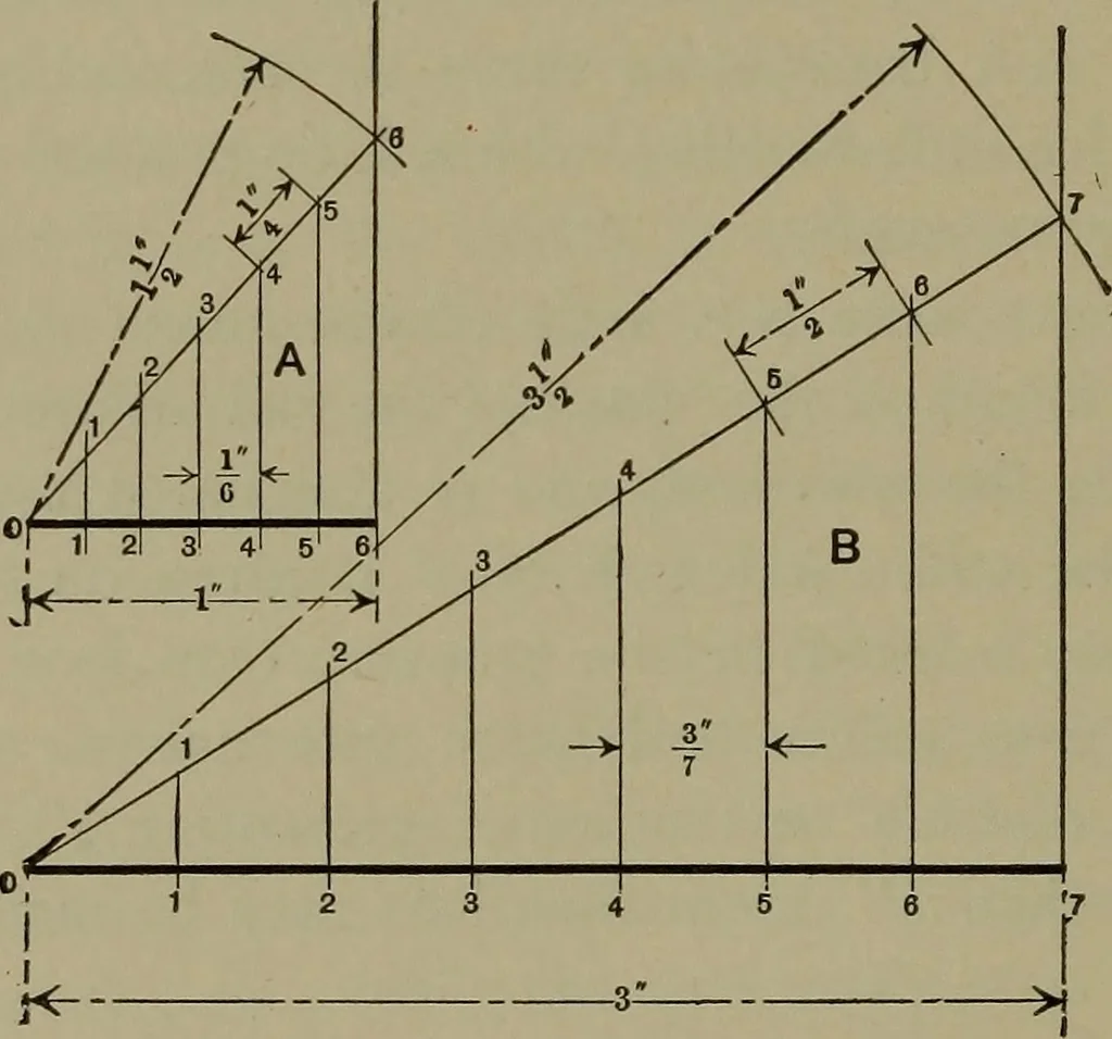 An illustration from Elements of mechanical drawing, 1911, leaf 121