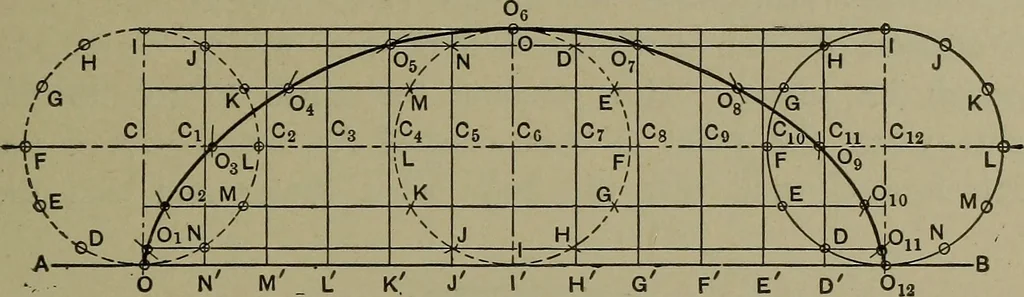 An illustration from Elements of mechanical drawing, 1911, leaf 146
