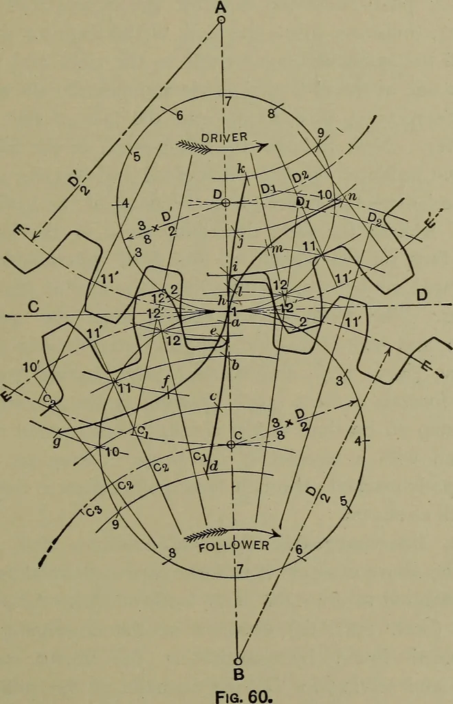 An illustration from Elements of mechanical drawing, 1911, leaf 152