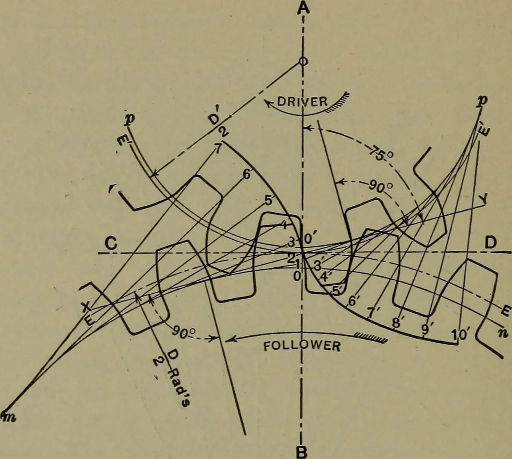 An illustration from Elements of mechanical drawing, 1911, leaf 155