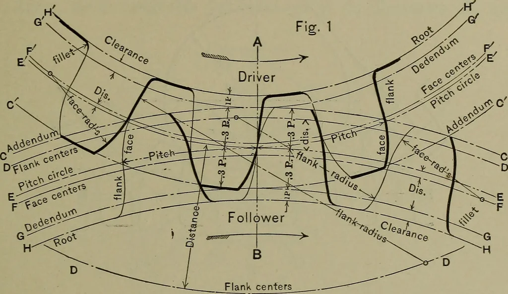 An illustration from Elements of mechanical drawing, 1911, leaf 158