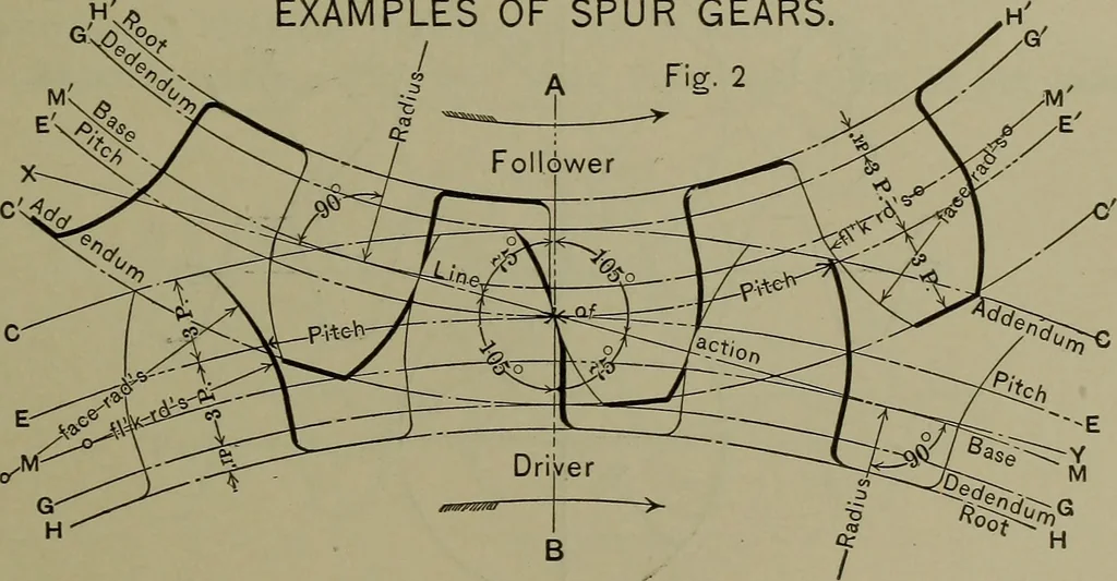 An illustration from Elements of mechanical drawing, 1911, leaf 158