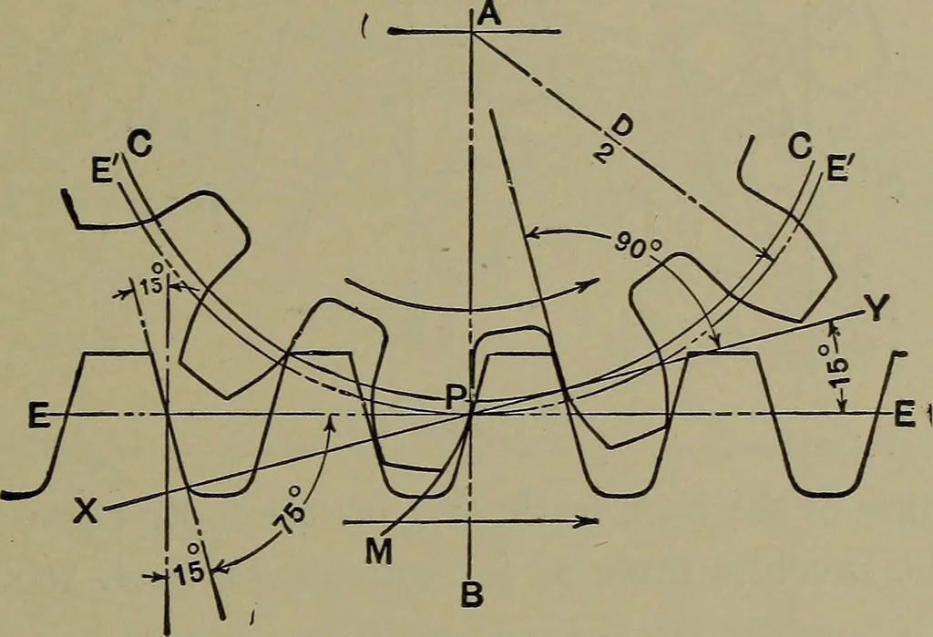 An illustration from Elements of mechanical drawing, 1911, leaf 160