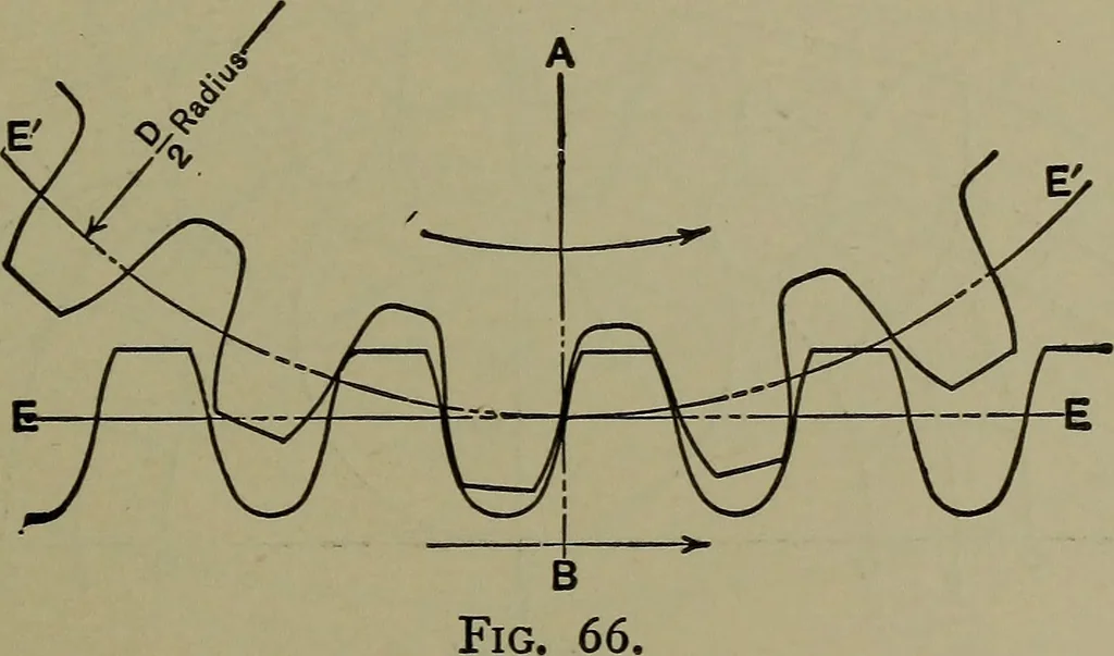 An illustration from Elements of mechanical drawing, 1911, leaf 160