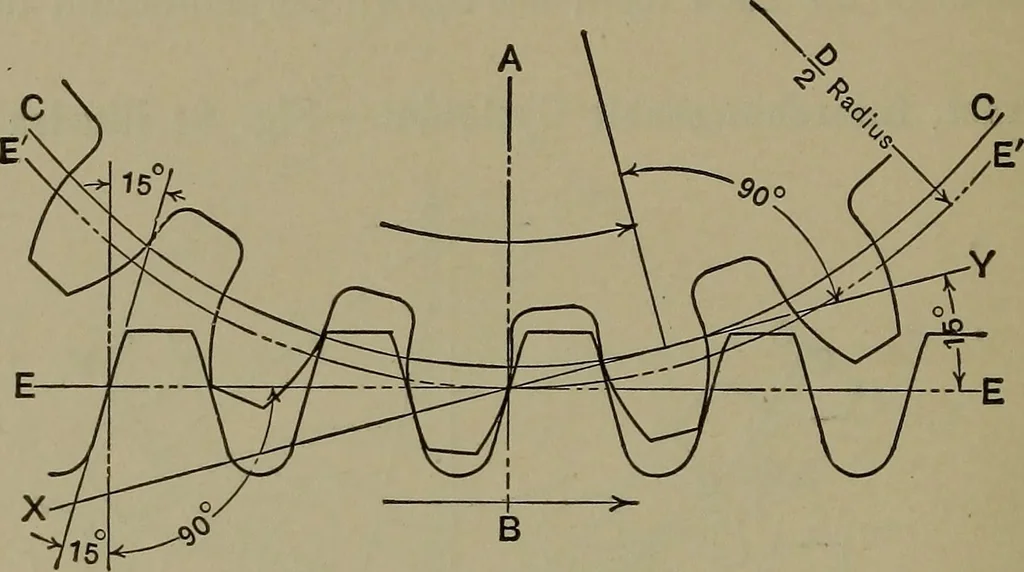 An illustration from Elements of mechanical drawing, 1911, leaf 161