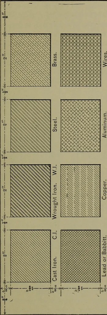 An illustration from Elements of mechanical drawing, 1911, leaf 198