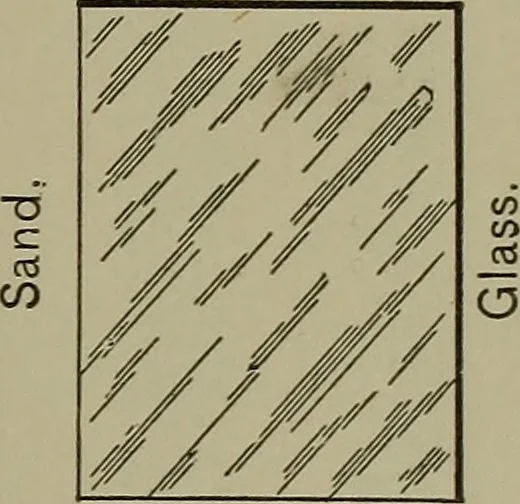 An illustration from Elements of mechanical drawing, 1911, leaf 198