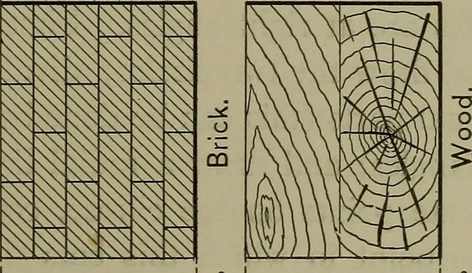 An illustration from Elements of mechanical drawing, 1911, leaf 198