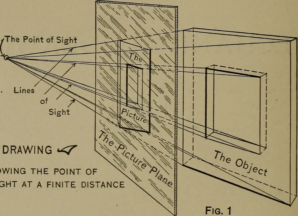 An illustration from Elements of mechanical drawing, 1911, leaf 21