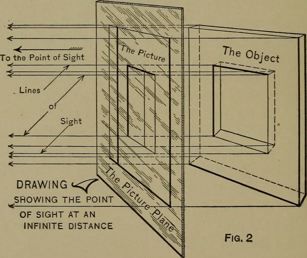An illustration from Elements of mechanical drawing, 1911, leaf 21