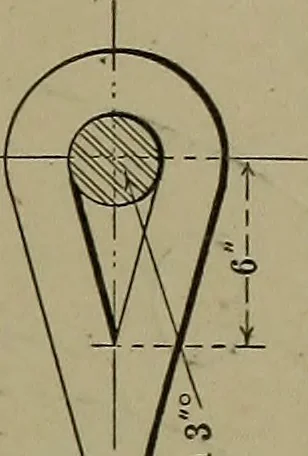 An illustration from Elements of mechanical drawing, 1911, leaf 214