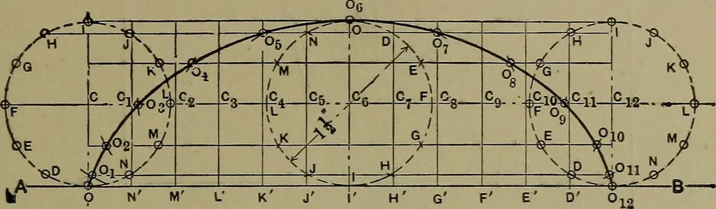 An illustration from Elements of mechanical drawing, 1911, leaf 230
