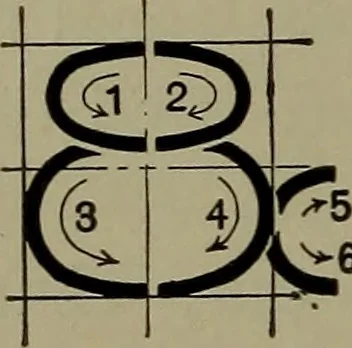 An illustration from Elements of mechanical drawing, 1911, leaf 51