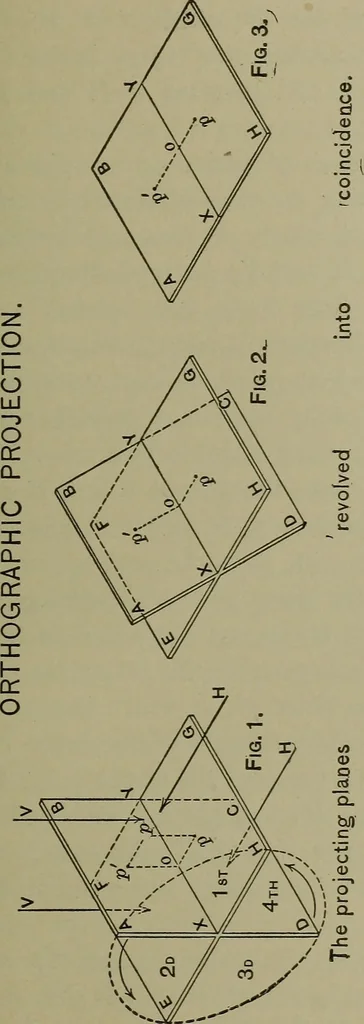 An illustration from Elements of mechanical drawing, 1911, leaf 60