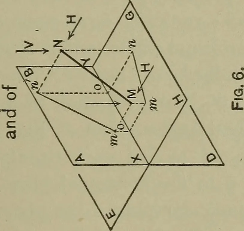 An illustration from Elements of mechanical drawing, 1911, leaf 60