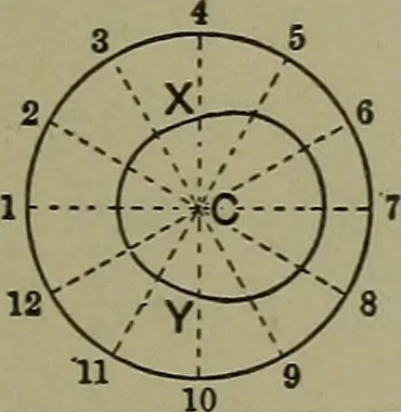 An illustration from Elements of mechanical drawing, 1911, leaf 82