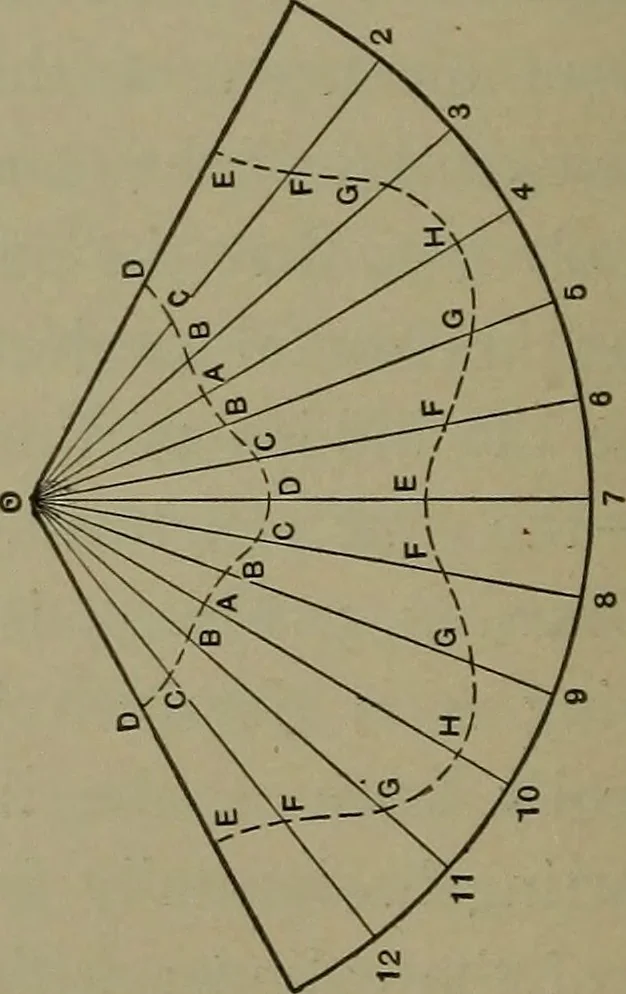 An illustration from Elements of mechanical drawing, 1911, leaf 87