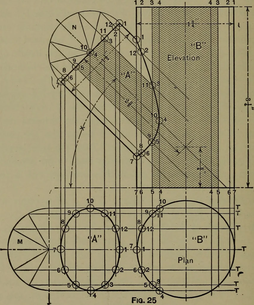 An illustration from Elements of mechanical drawing, 1911, leaf 89